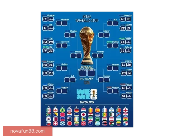 2026年世界杯各队排名揭晓分析全球足球格局变化 2026年世界杯各队排名揭晓分析全球足球格局变化